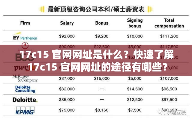 17c15 官网网址是什么？快速了解 17c15 官网网址的途径有哪些？