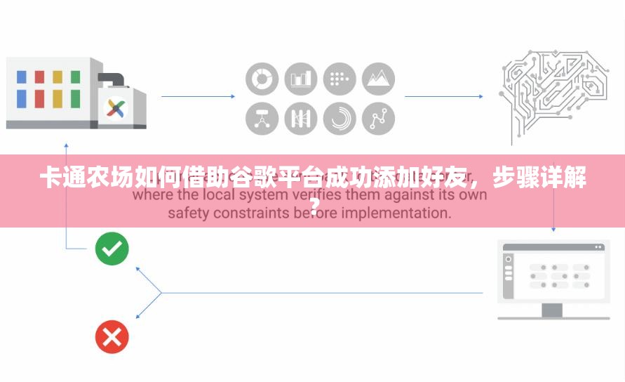 卡通农场如何借助谷歌平台成功添加好友，步骤详解？