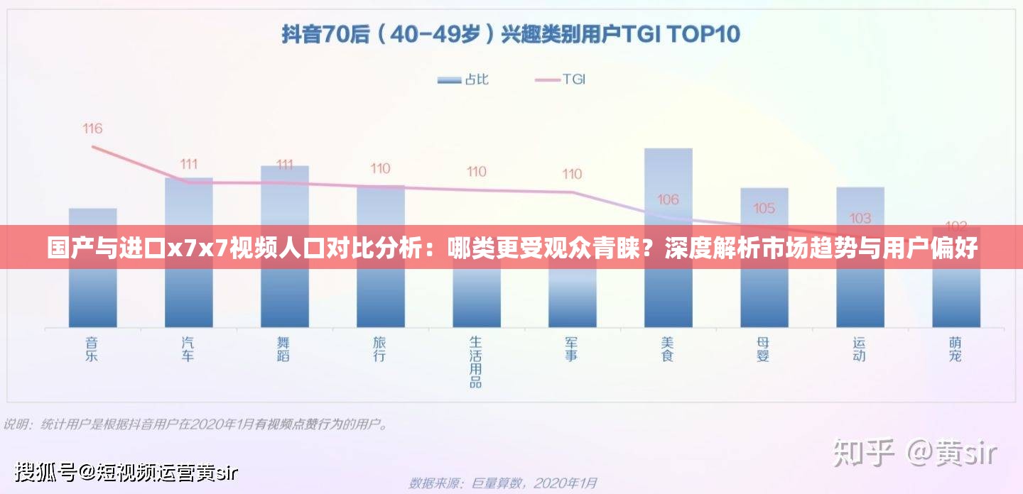 国产与进口x7x7视频人口对比分析：哪类更受观众青睐？深度解析市场趋势与用户偏好