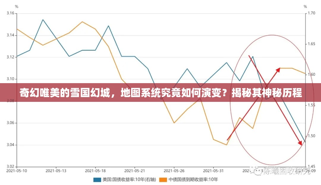 奇幻唯美的雪国幻城，地图系统究竟如何演变？揭秘其神秘历程