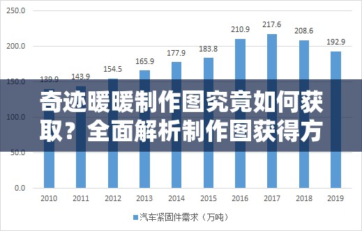 奇迹暖暖制作图究竟如何获取？全面解析制作图获得方法
