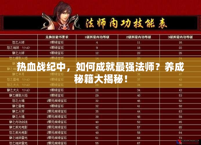 热血战纪中，如何成就最强法师？养成秘籍大揭秘！