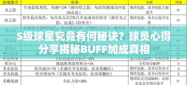 S级球星究竟有何秘诀？球员心得分享揭秘BUFF加成真相