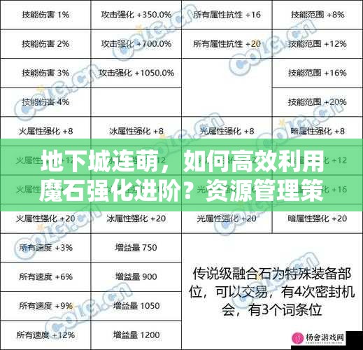 地下城连萌，如何高效利用魔石强化进阶？资源管理策略揭秘！