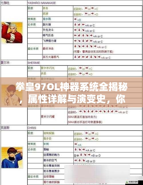 拳皇97OL神器系统全揭秘，属性详解与演变史，你的神器如何一步步成长？