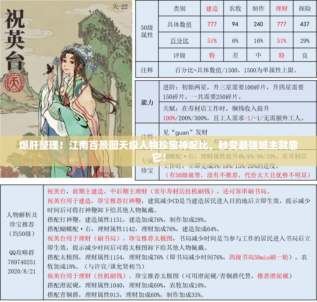 爆肝整理！江南百景图天级人物珍宝神配比，秒变最强城主就靠它！