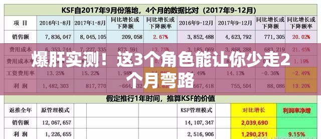 爆肝实测！这3个角色能让你少走2个月弯路